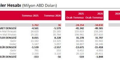 Türkiye Cumhuriyet Merkez Bankası, Temmuz