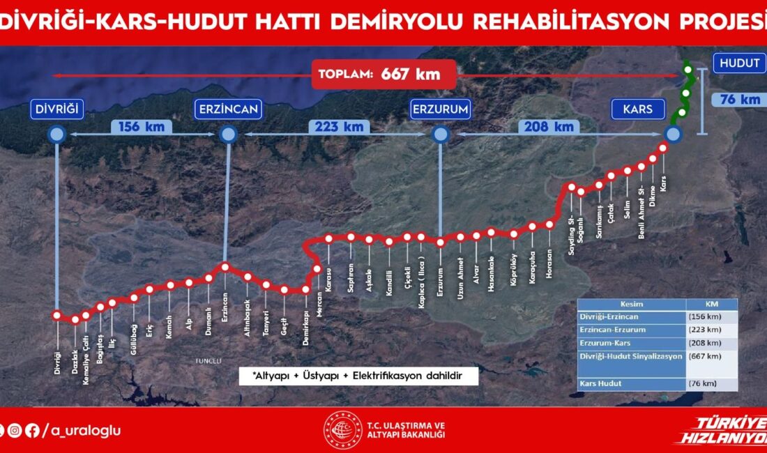Doğu Türkiye Orta Koridor Demir Yolu Projesi İçin İhale Süreci Başladı Ulaştırma ve Altyapı Bakanı