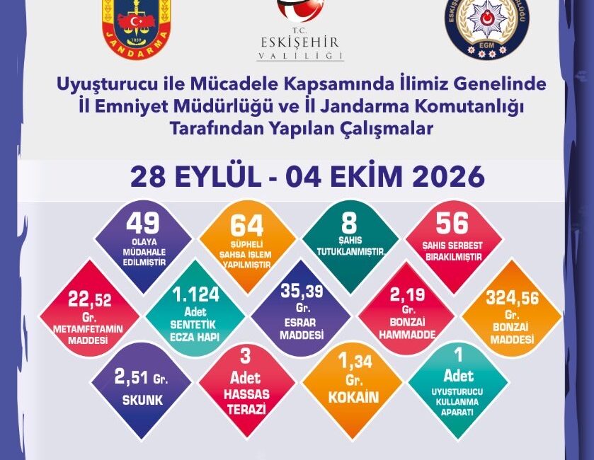 ESKİŞEHİR / TEKHA Eskişehir