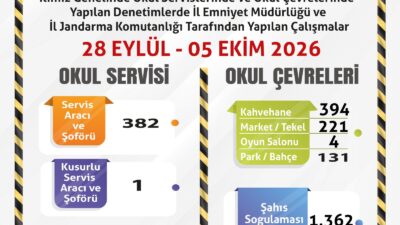Eskişehir genelinde öğrencilerin güvenliğini sağlamak