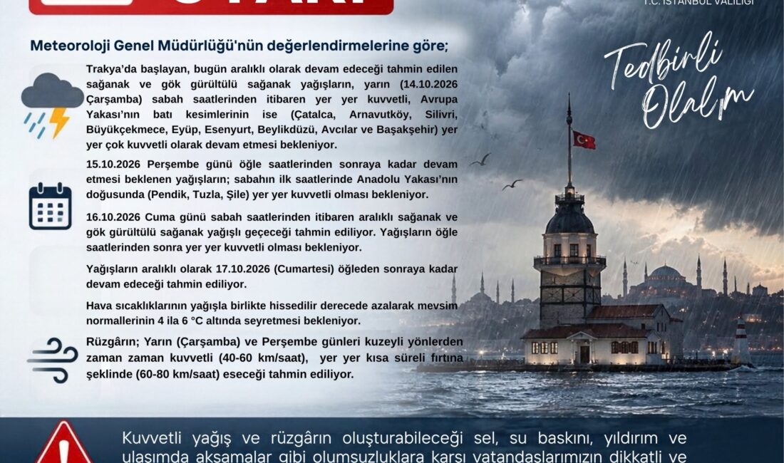 Meteoroloji Genel Müdürlüğü verilerine