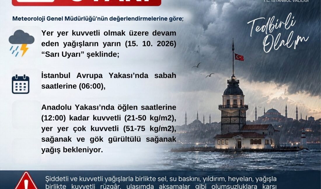 İstanbul Valiliği, Meteoroloji Genel