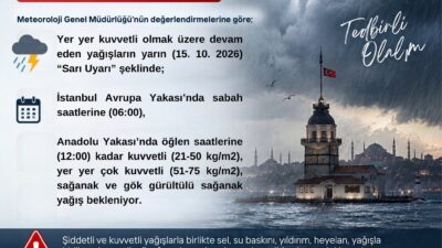 İstanbul Valiliği, Meteoroloji Genel Müdürlüğü