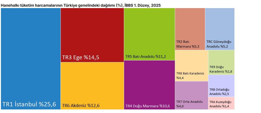 Türkiye İstatistik Kurumu (TÜİK),