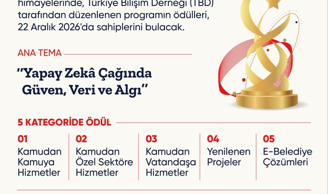 Türkiye Bilişim Ödülleri İçin Başvuru Süreci Başladı Cumhurbaşkanlığı İletişim Başkanlığı himayesinde