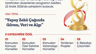 Cumhurbaşkanlığı İletişim Başkanlığı himayesinde organize