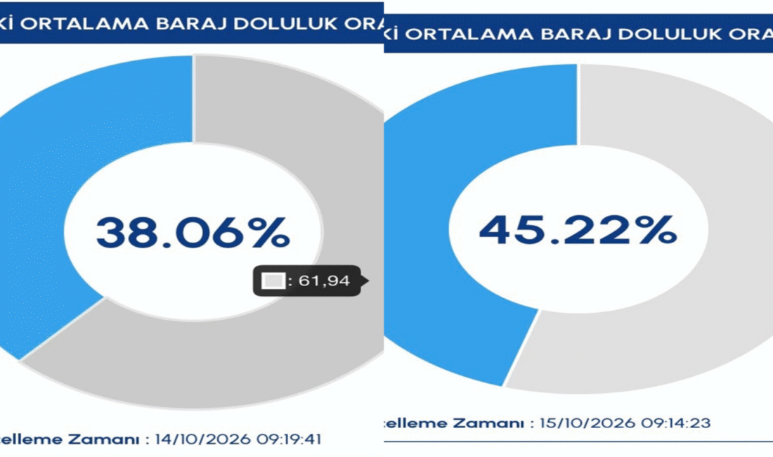 İstanbul genelinde etkisini gösteren